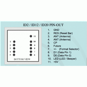Module RFID ID-12LA (125 kHz)